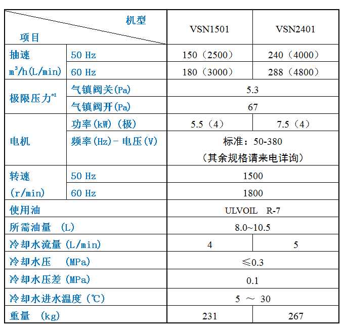 技術(shù)參數(shù)2401