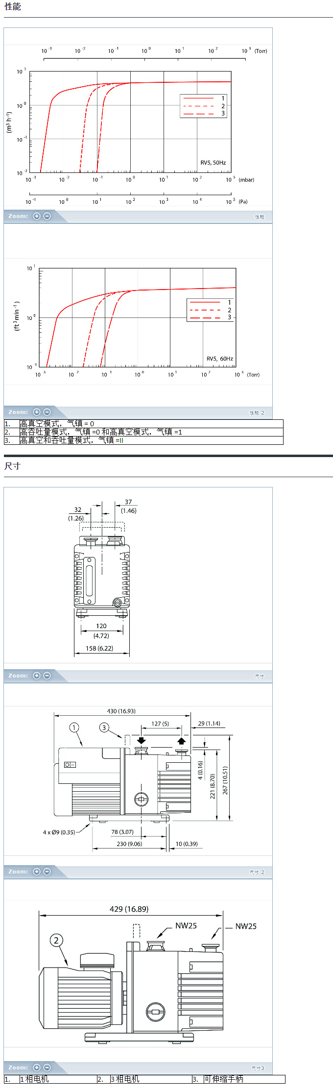 PFPE-RV5-115-230Vxingneng