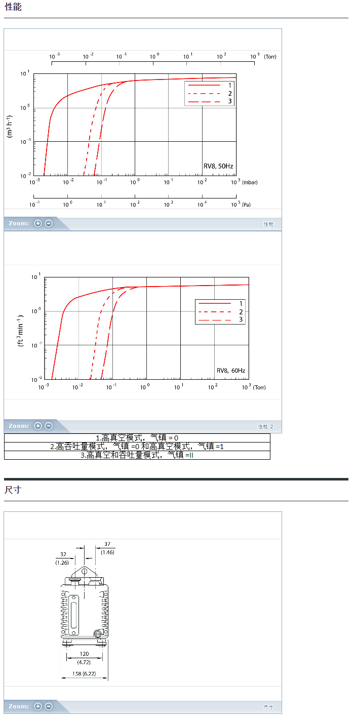 RV8-115-230Vxingneng