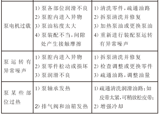 滑閥泵常見(jiàn)故障及消除方法